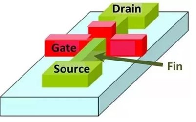 英特爾公布的FinFET的電子顯微鏡照片.jpg